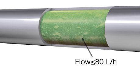 適用于*準(zhǔn)測(cè)量的低流速